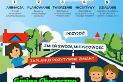 plakat_Rewitalizacja 2019_popr kolor