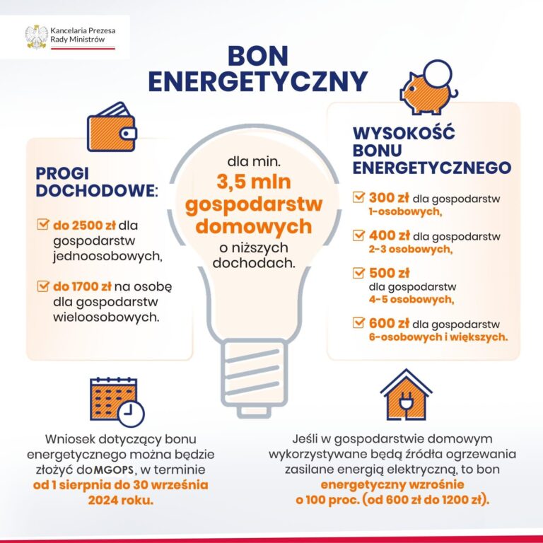 Bon Energetyczny schemat